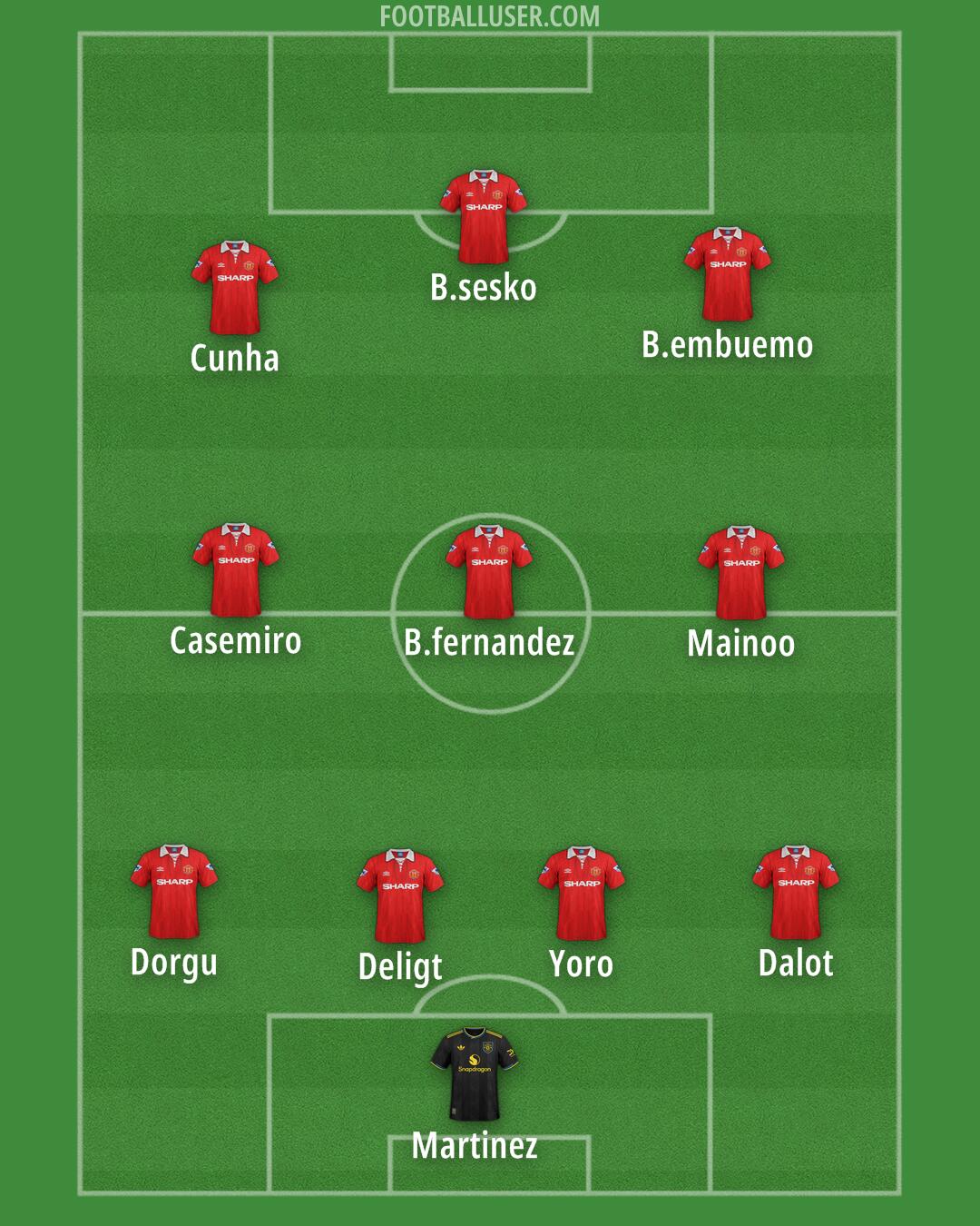 Man Utd Formation 2025