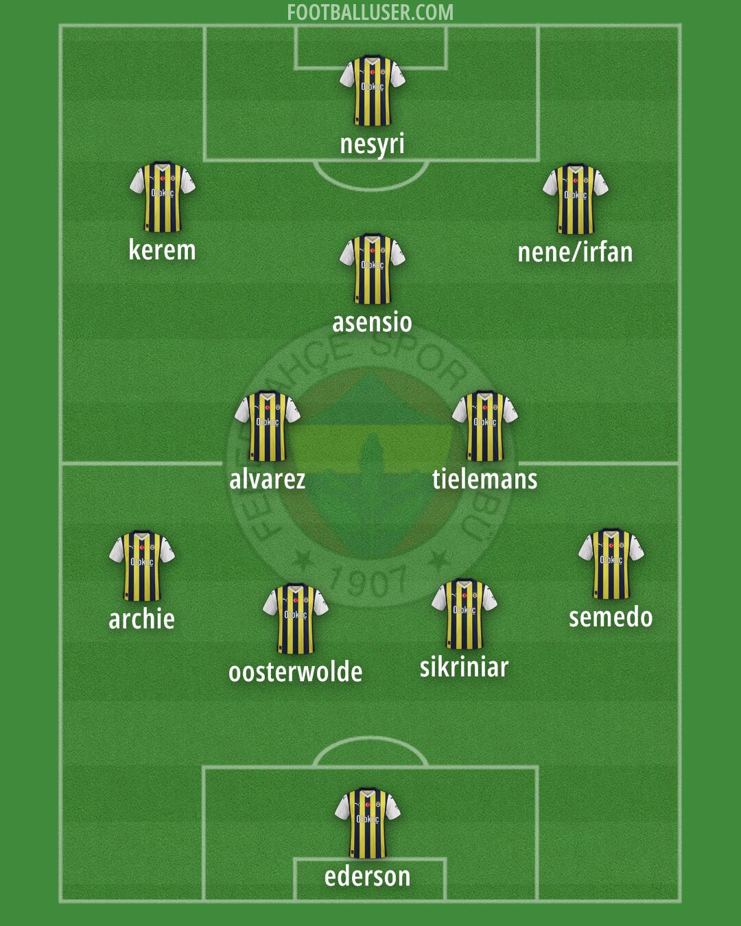 Fenerbahçe Formation 2025