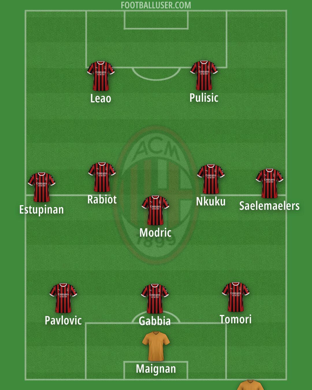 Milan Formation 2025