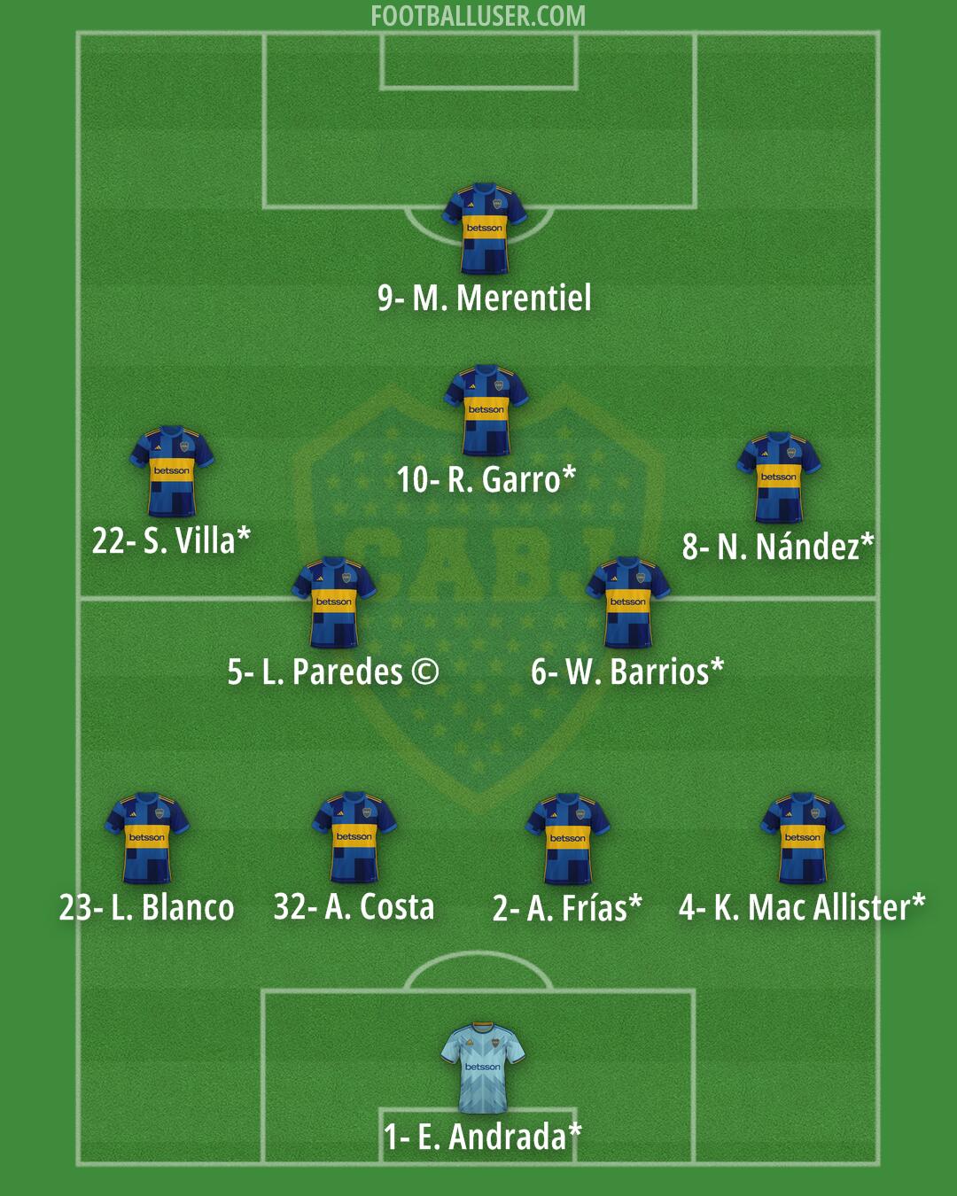 Boca Formation 2025