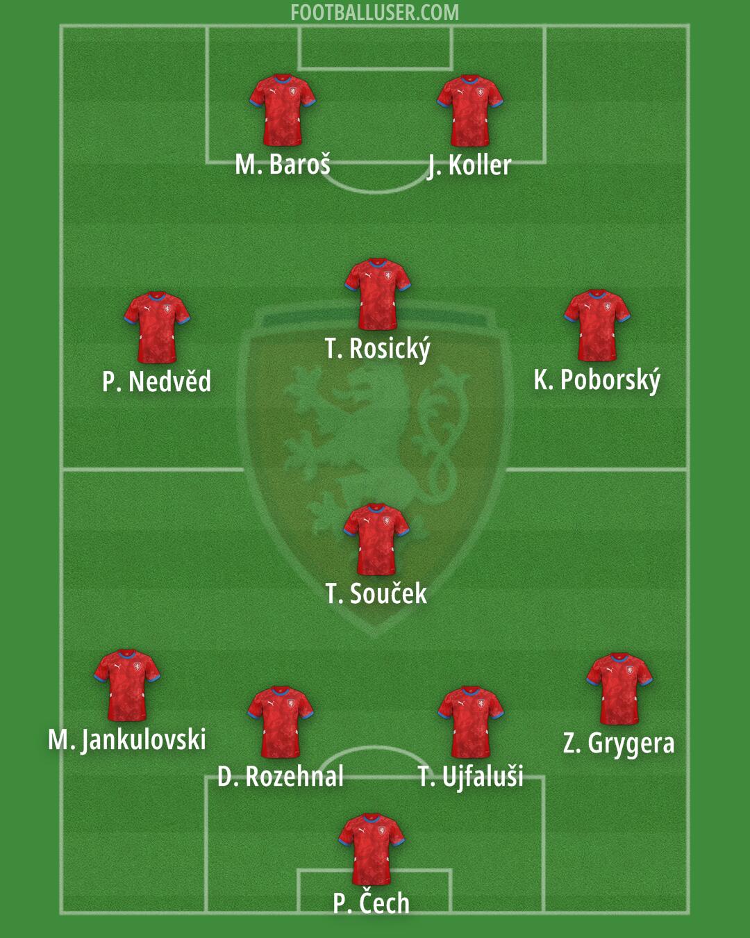 Czechia Formation 2025