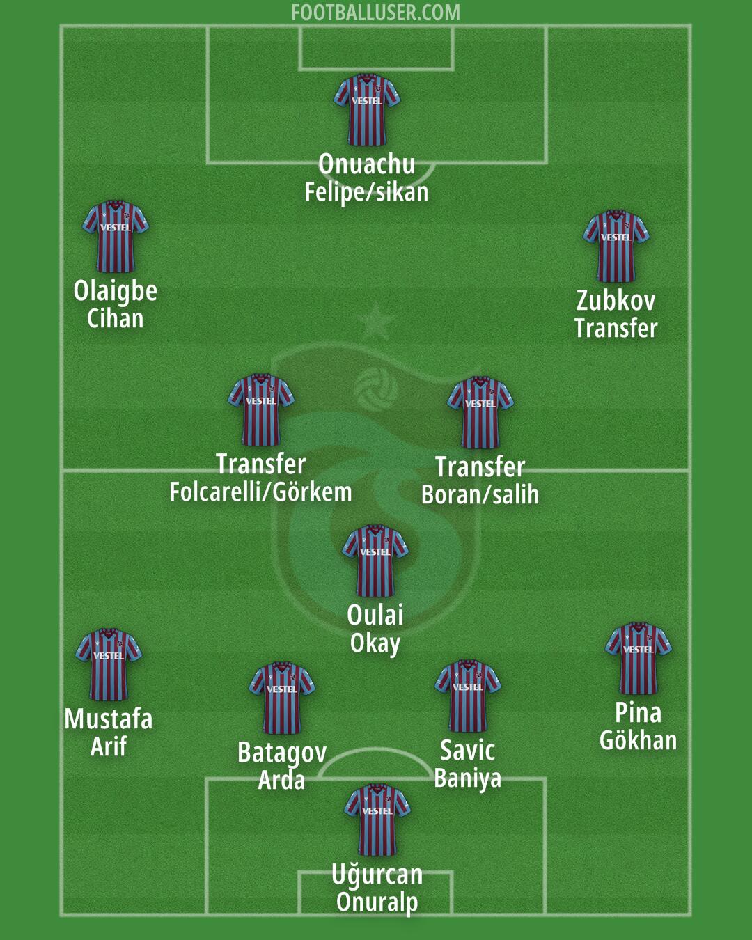 Trabzonspor Formation 2025