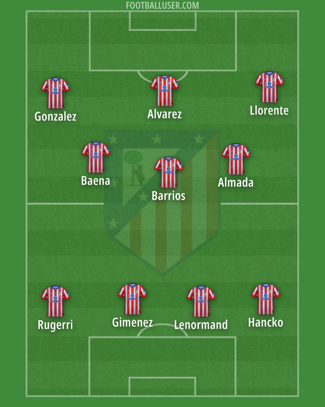 Atlético Formation 2025