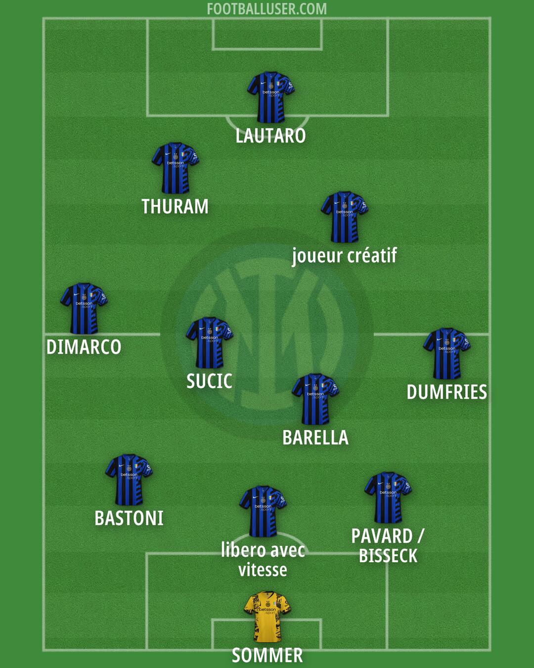 Inter Formation 2025