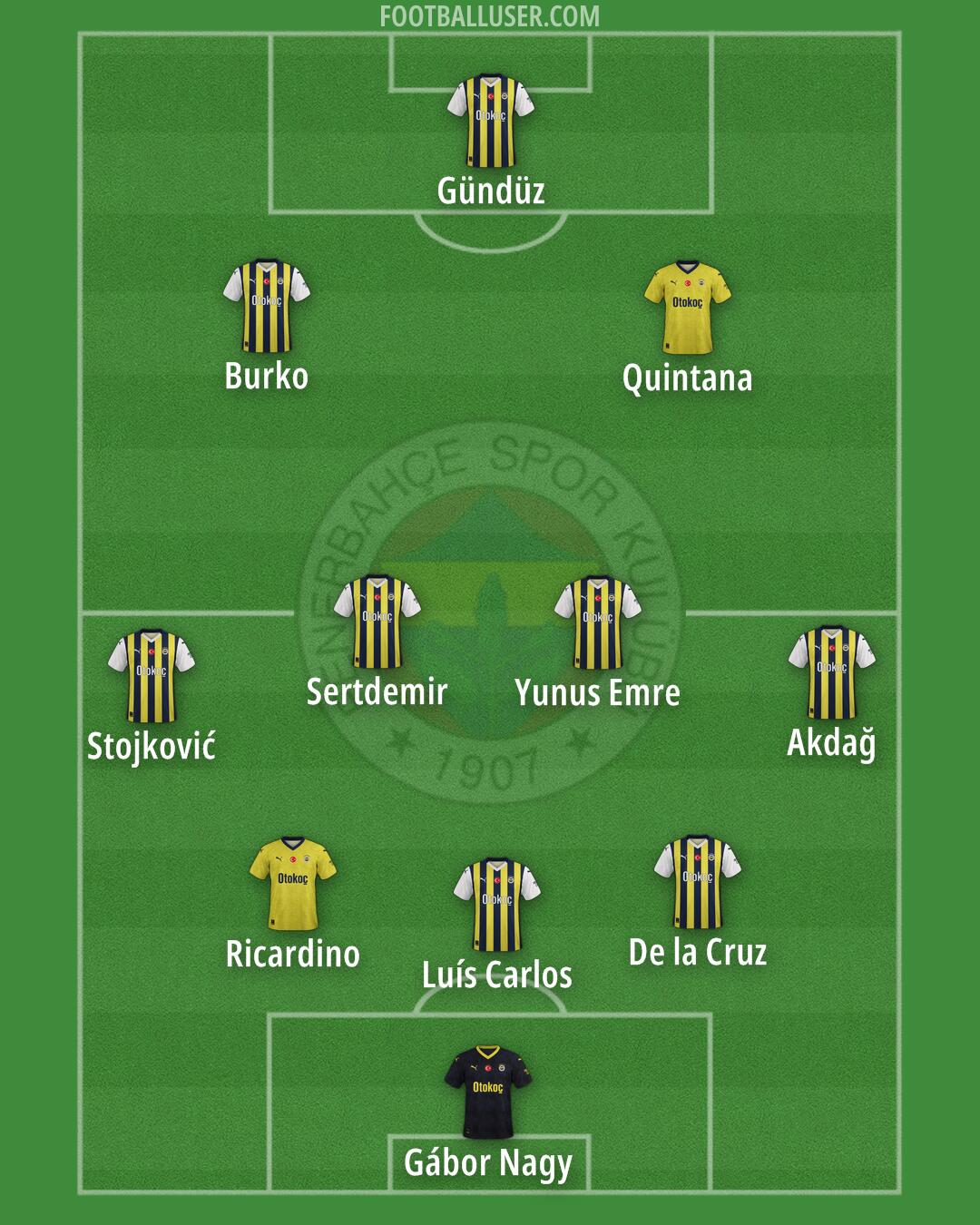 Fenerbahçe Formation 2025