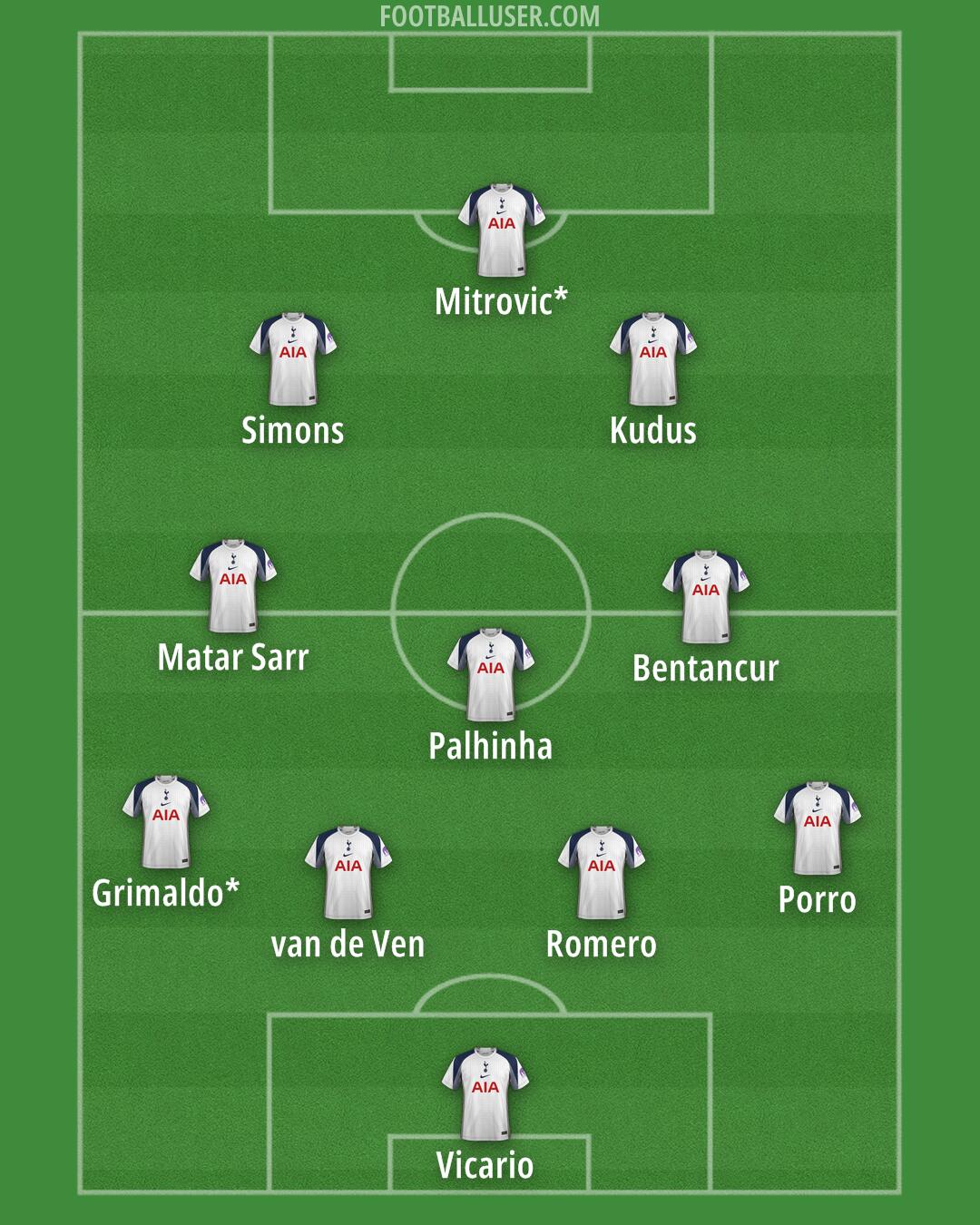 Tottenham Formation 2025