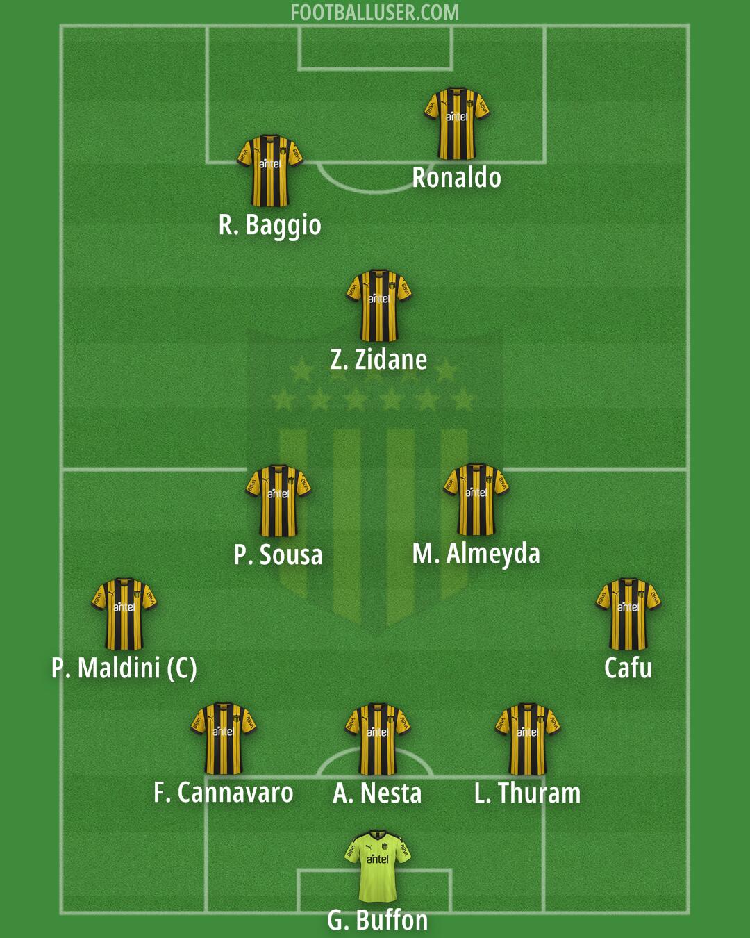 Peñarol Formation 2025