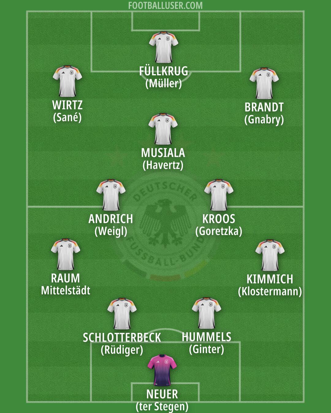 Germany Formation 2025