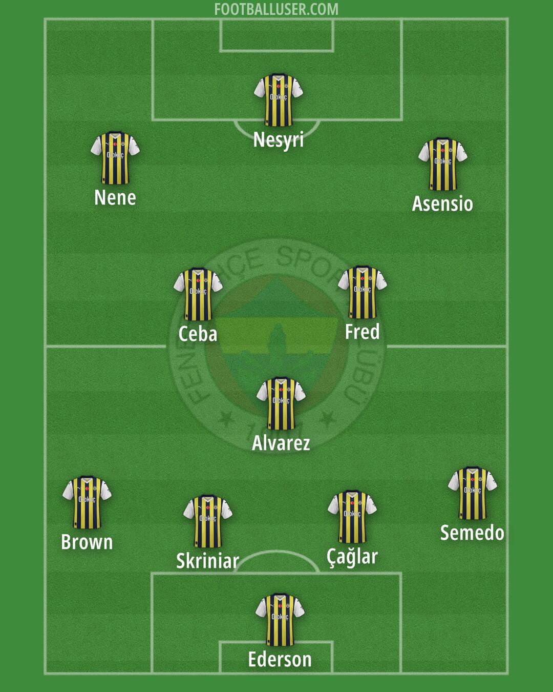 Fenerbahçe Formation 2025