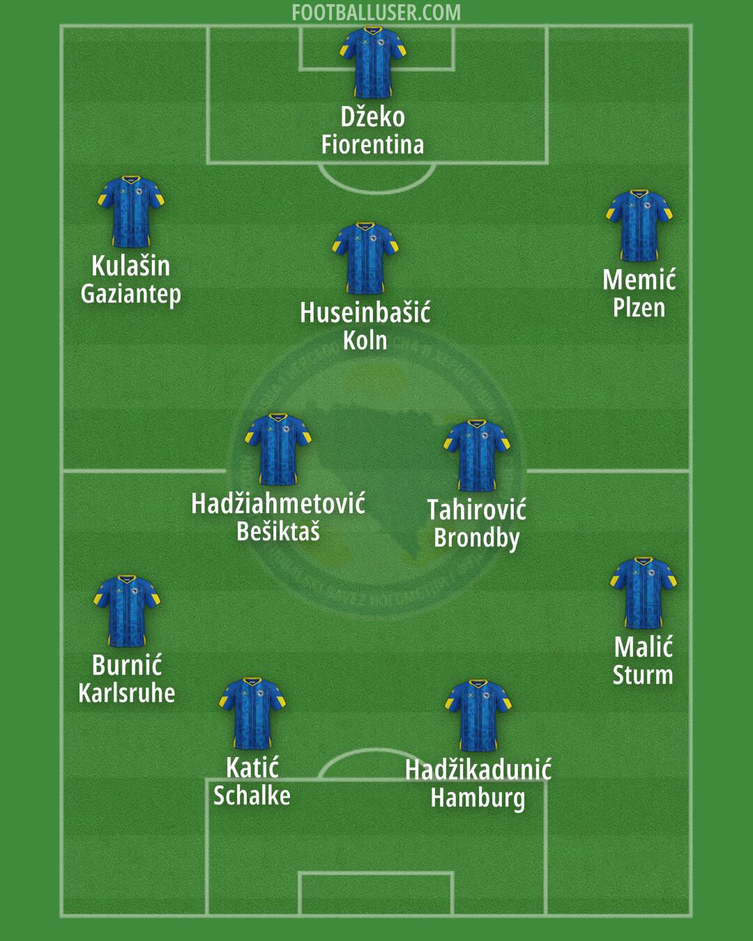 Bosnia and Herzegovina Formation 2025