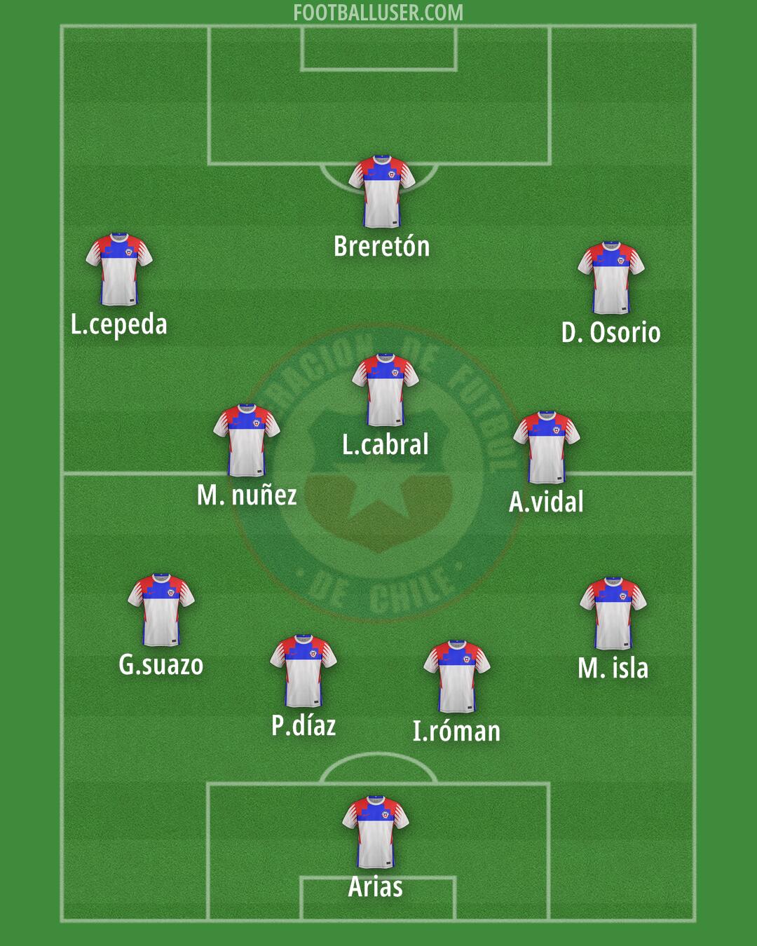 Chile Formation 2025