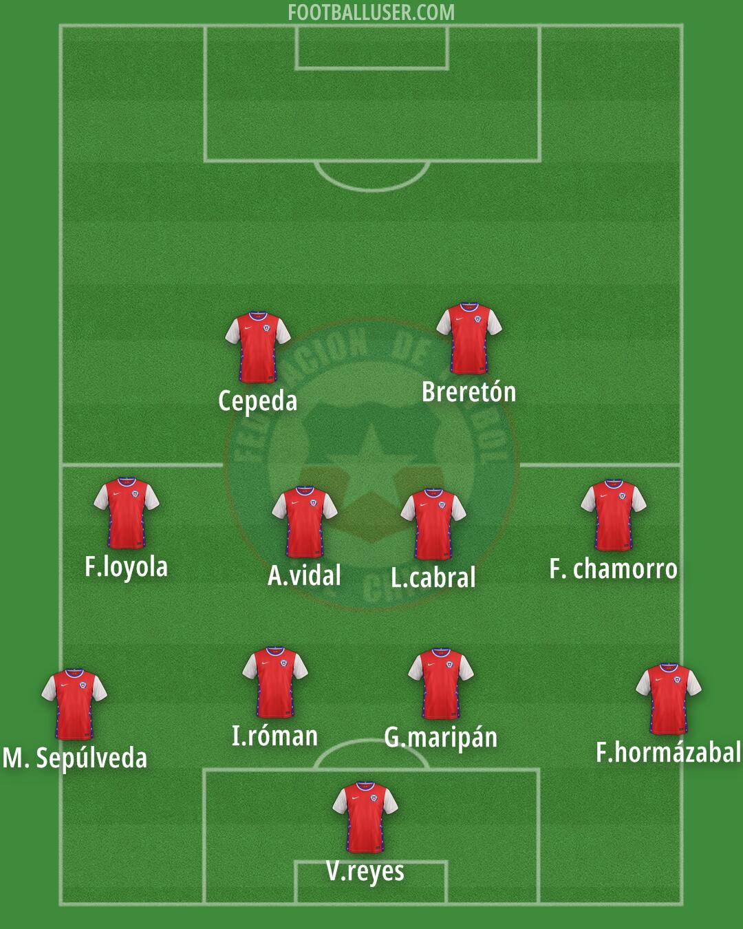 Chile Formation 2025