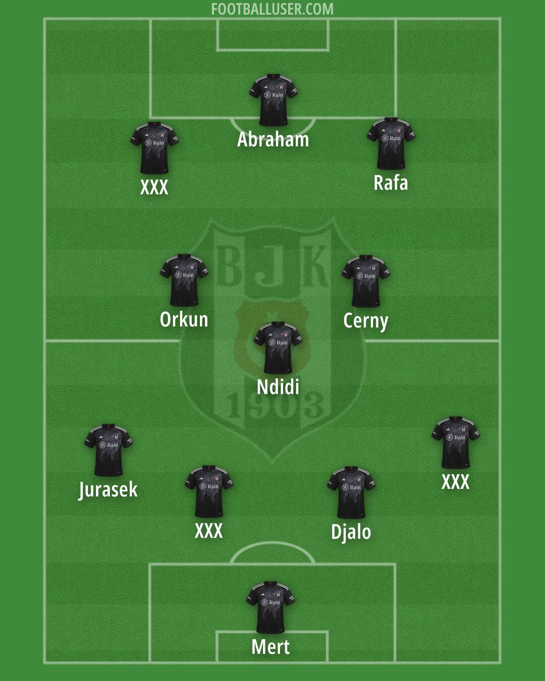 Besiktas Formation 2025