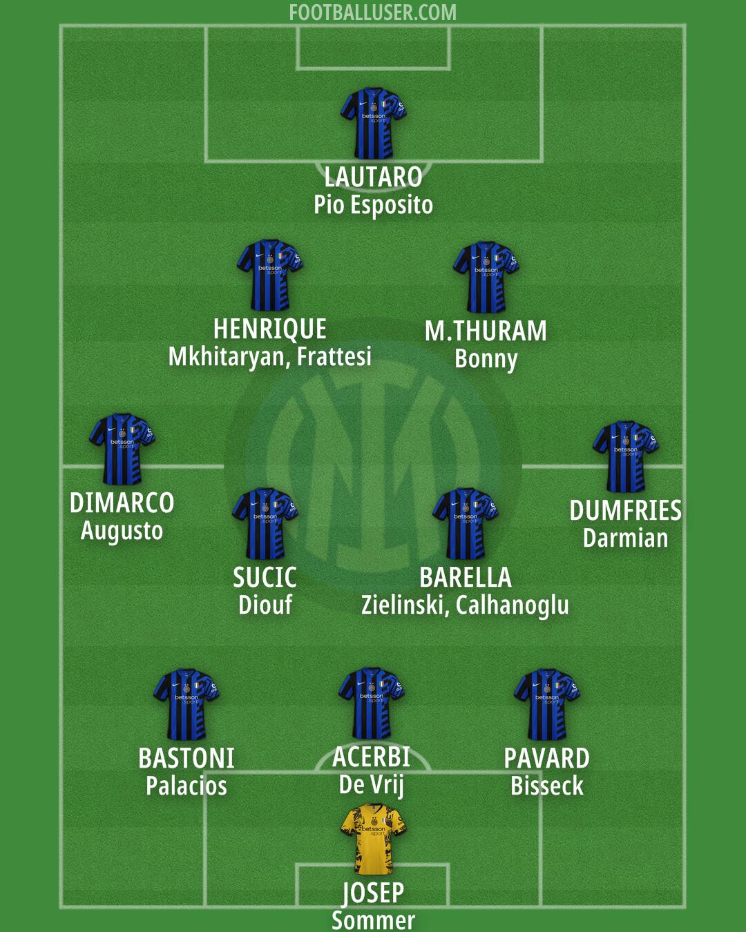 Inter Formation 2025