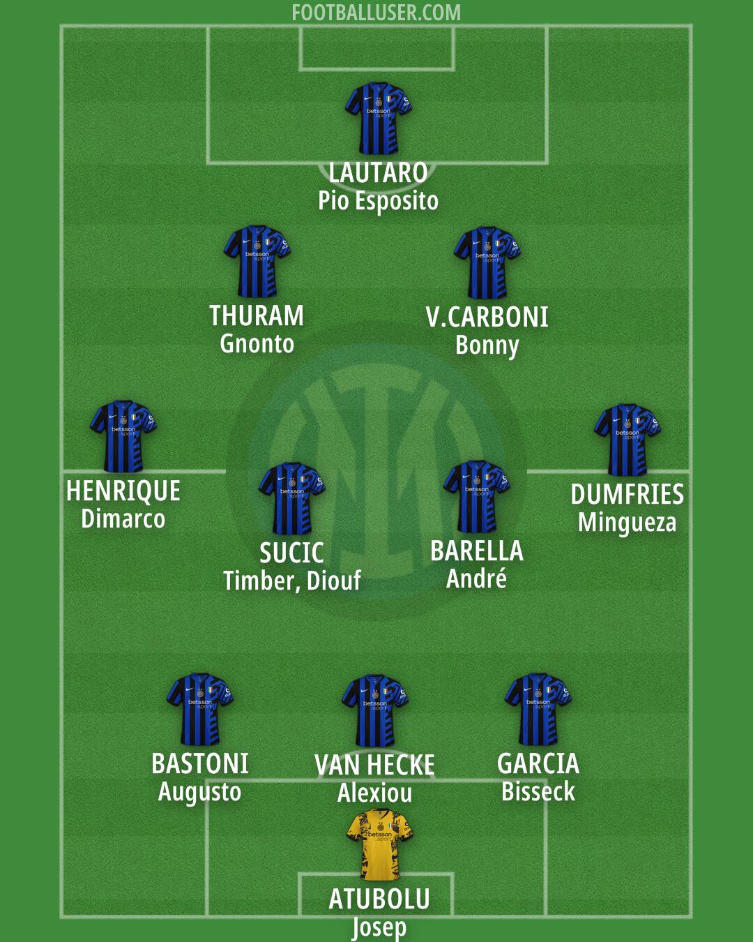 Inter Formation 2025