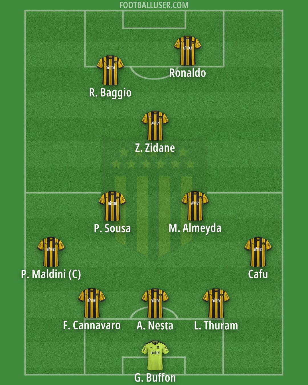 Peñarol Formation 2025