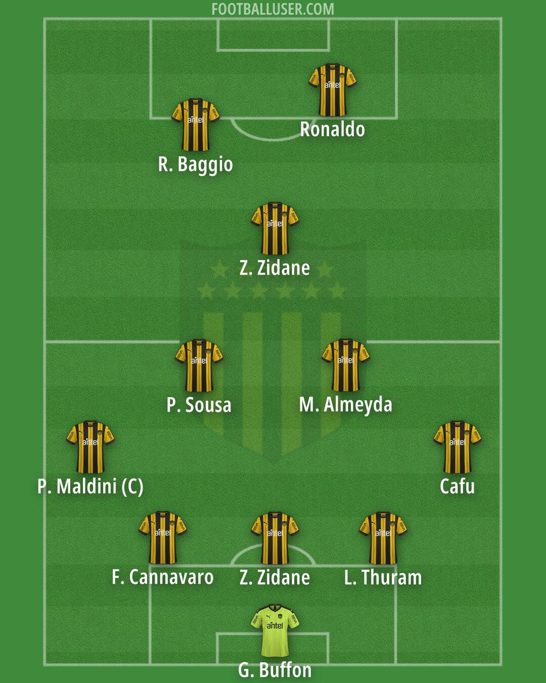 Peñarol Formation 2025