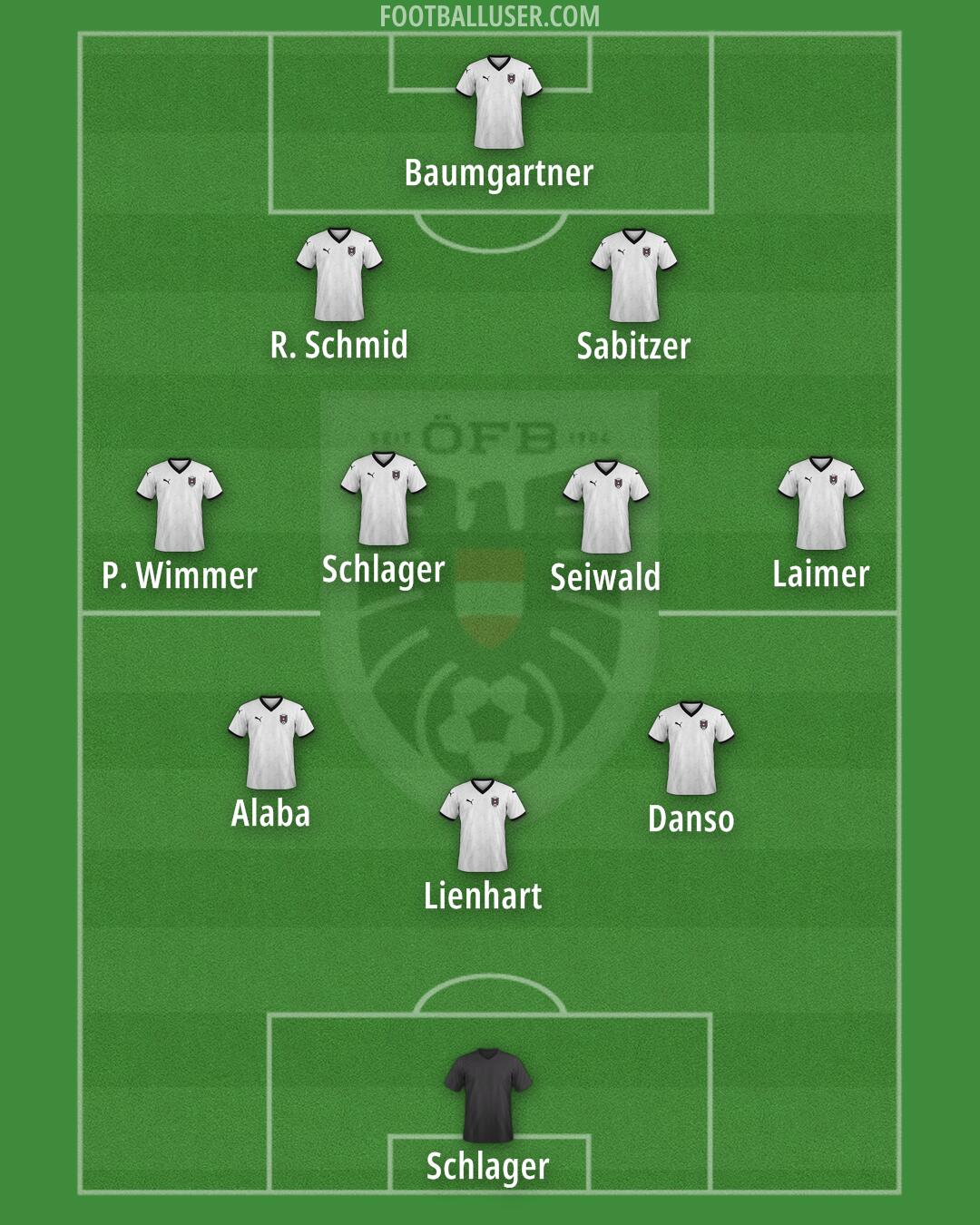 Austria Formation 2025