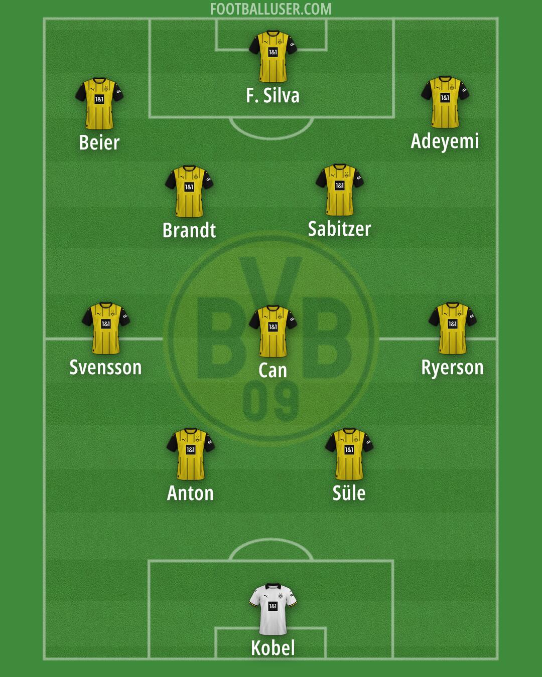 Borussia Dortmund Formation 2025