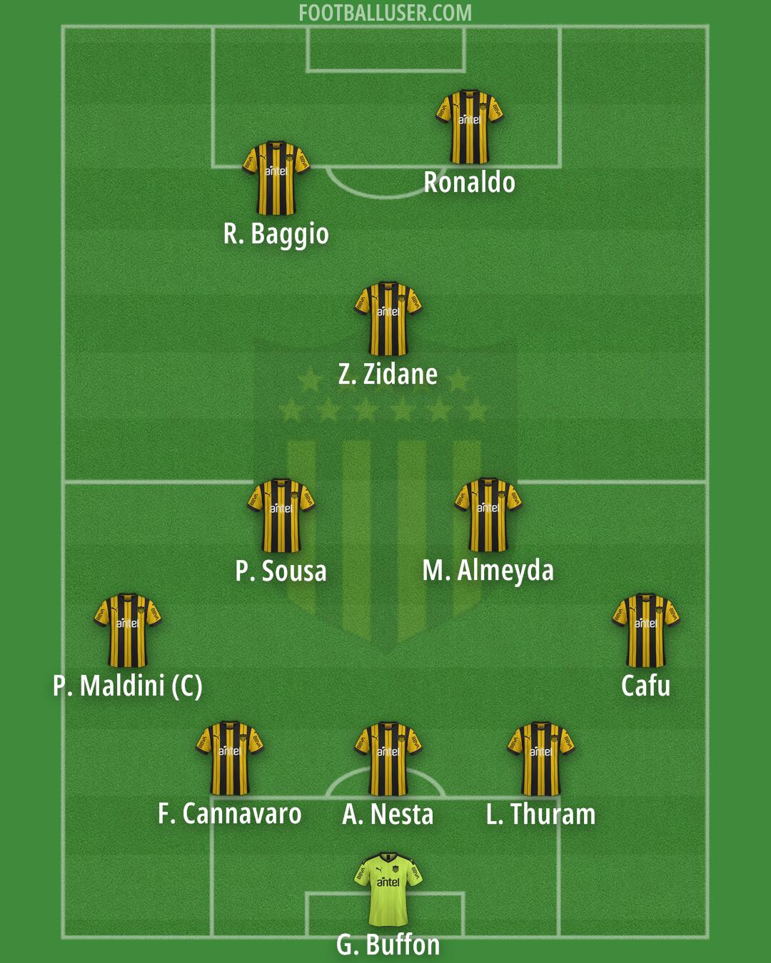 Peñarol Formation 2025