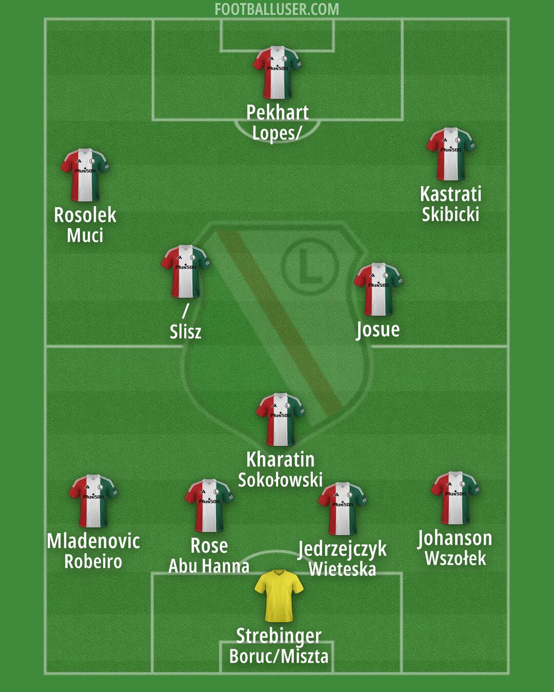 Legia Formation 2025