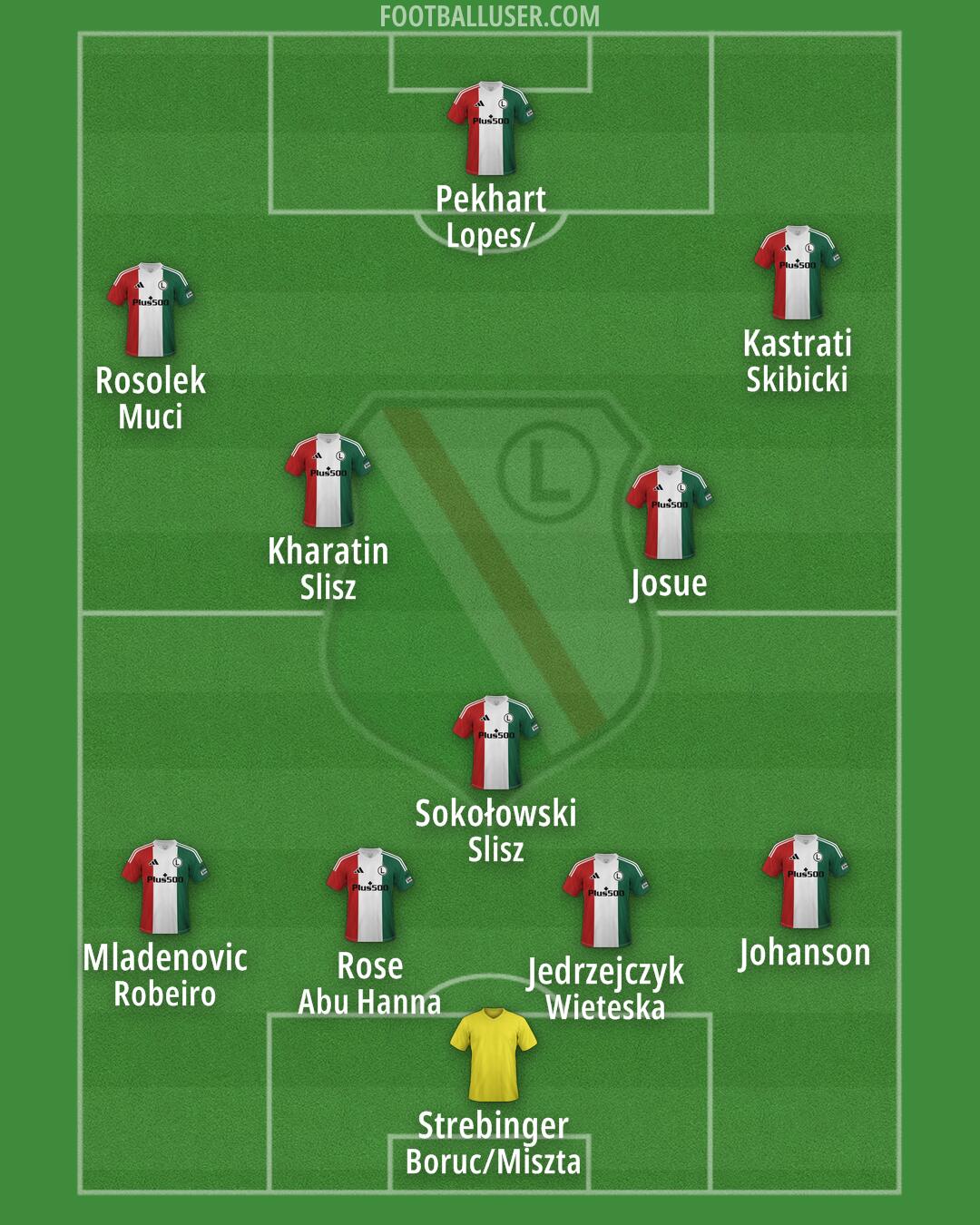 Legia Formation 2025