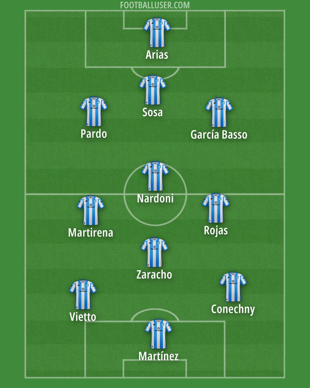 Racing Club Formation 2025