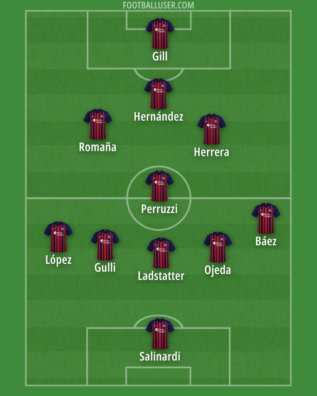 San Lorenzo Formation 2025