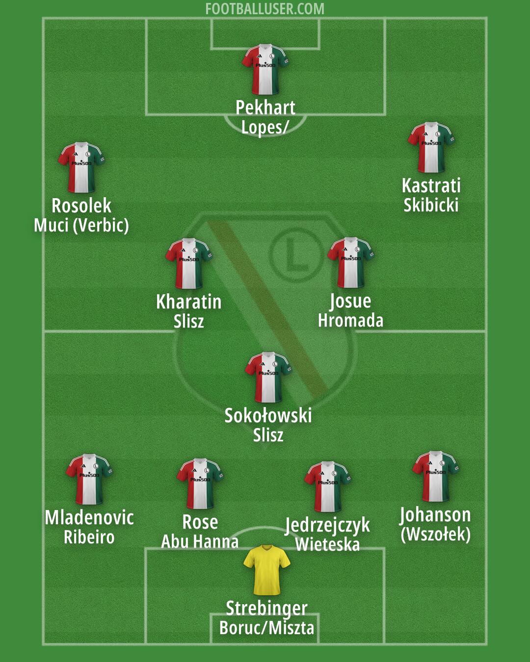Legia Formation 2025
