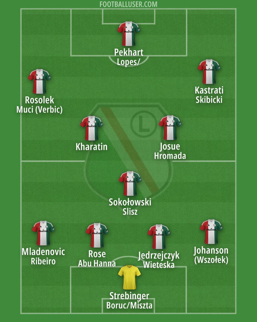 Legia Formation 2025