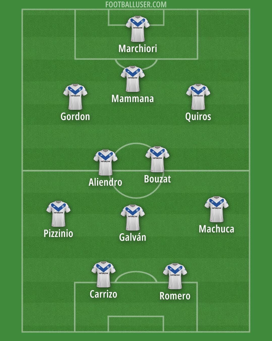Vélez Formation 2025