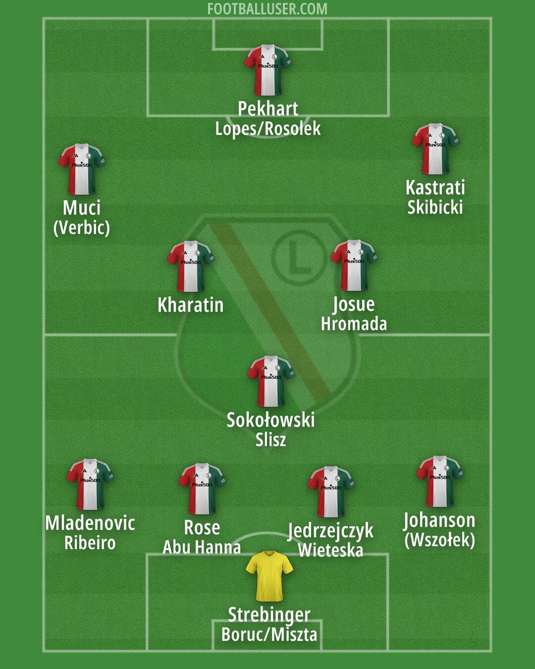 Legia Formation 2025