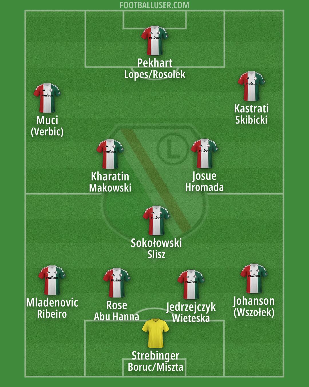 Legia Formation 2025