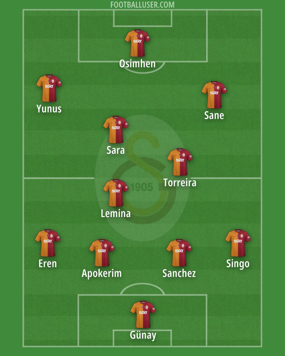 Galatasaray Formation 2025