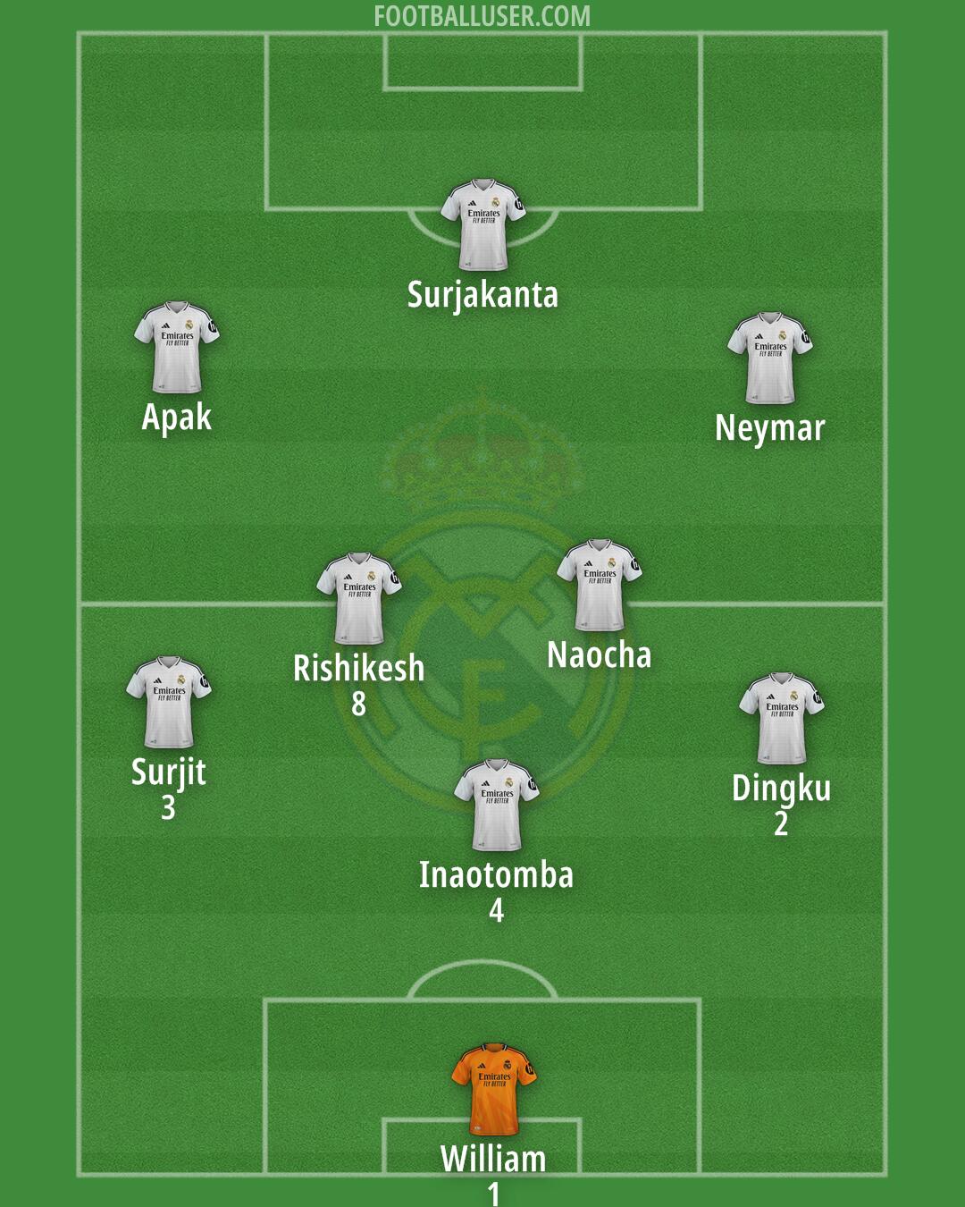 Real Madrid Formation 2025
