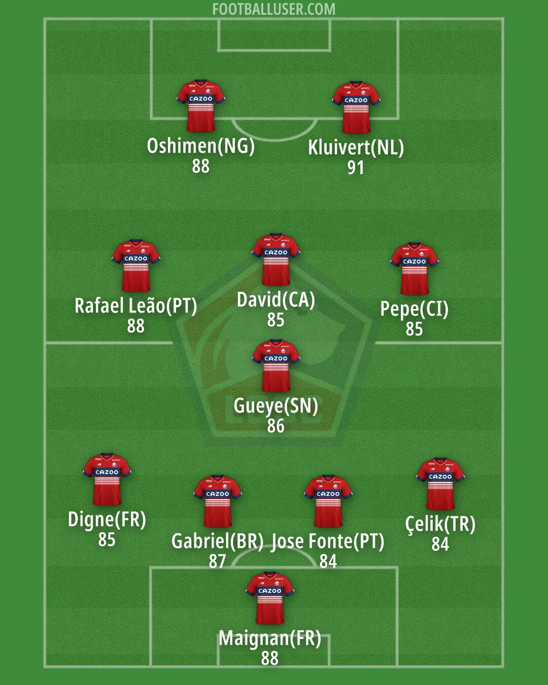 Lille Formation 2025