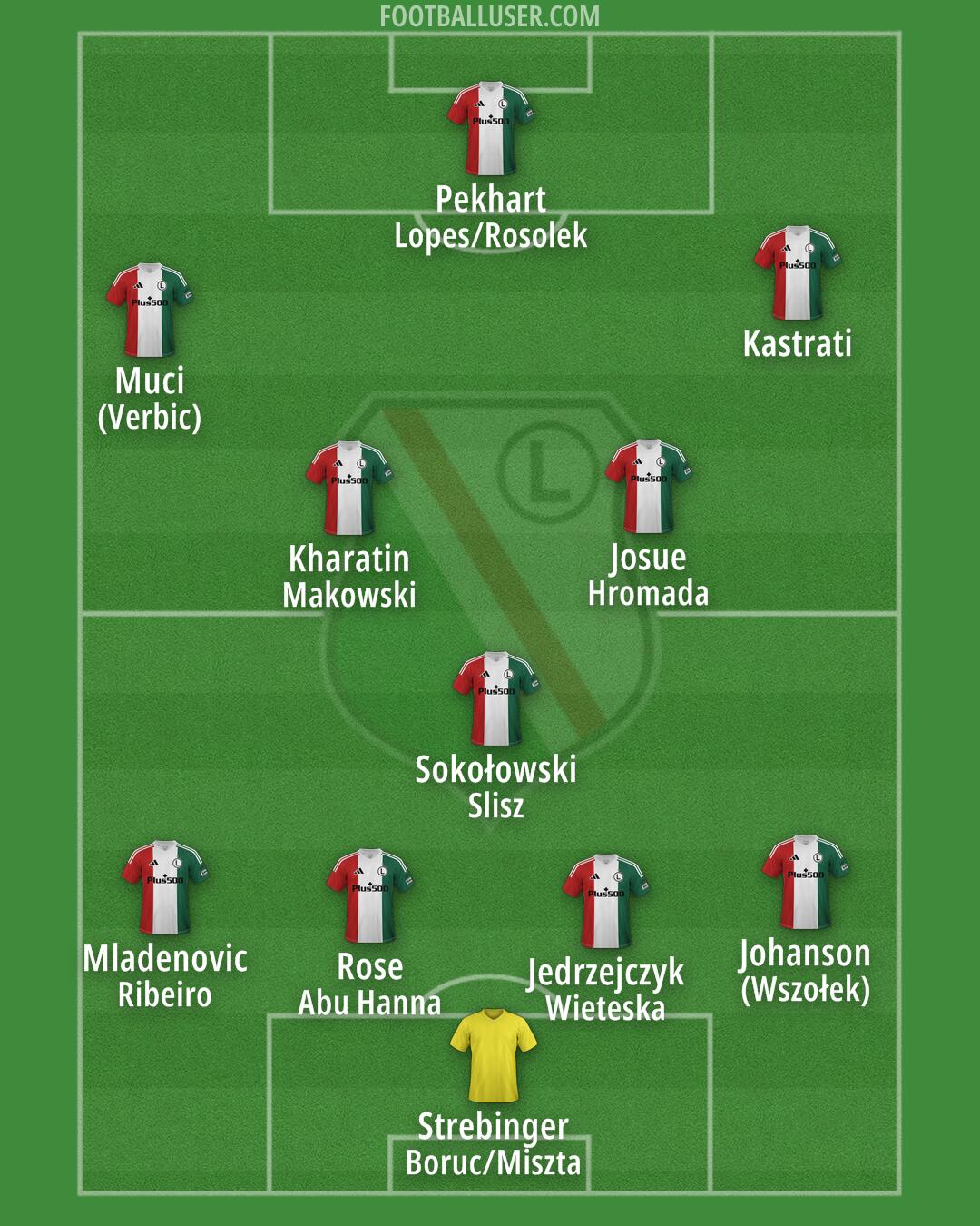 Legia Formation 2025