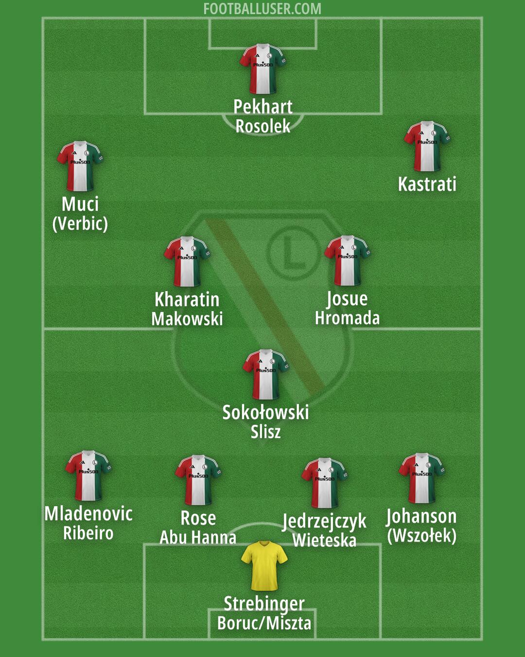 Legia Formation 2025