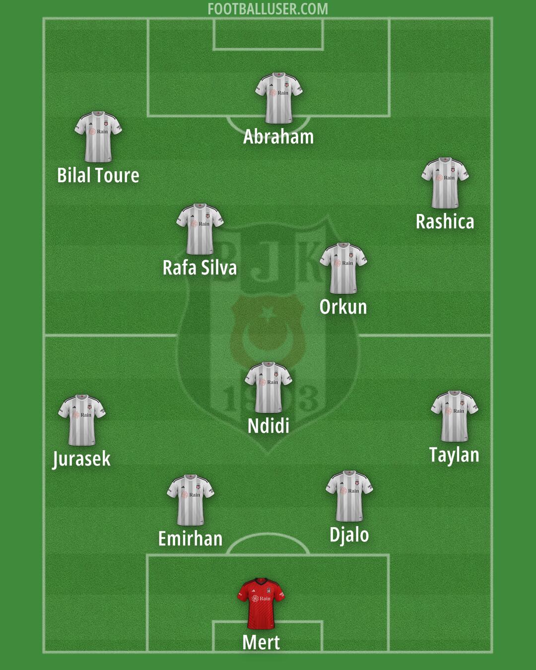 Besiktas Formation 2025