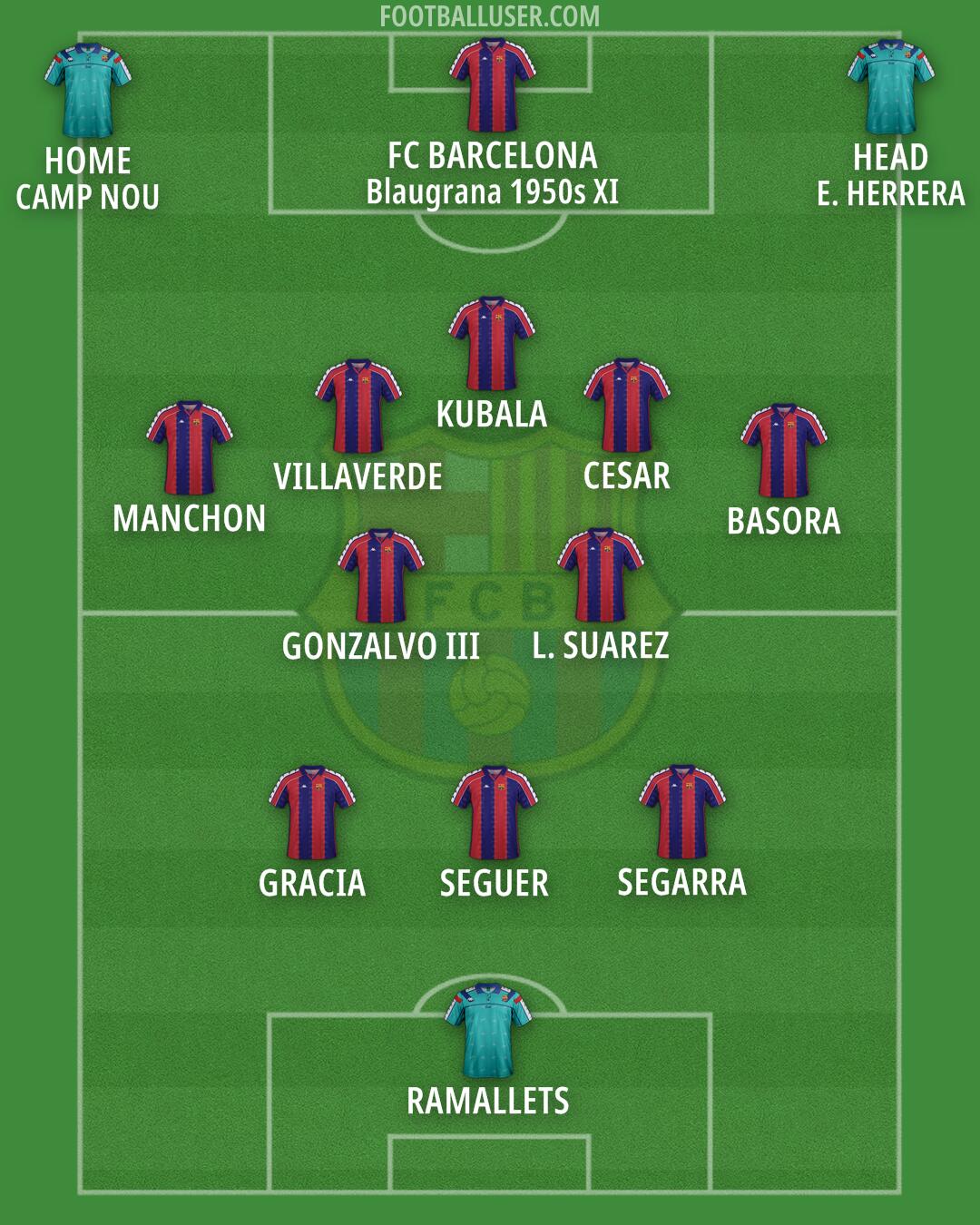 Barcelona Formation 2025