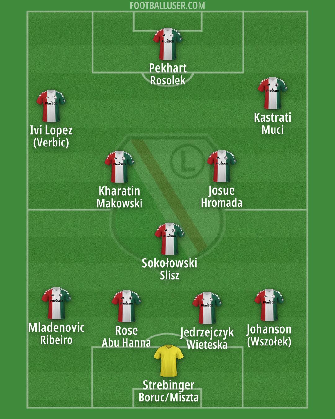 Legia Formation 2025