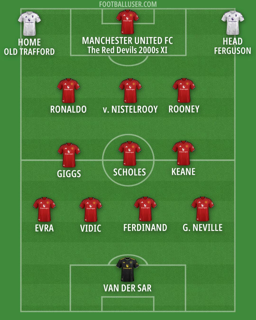 Man Utd Formation 2025