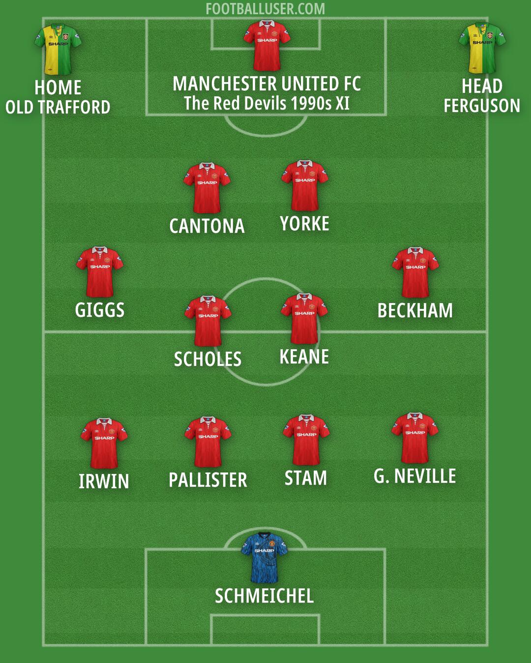 Man Utd Formation 2025