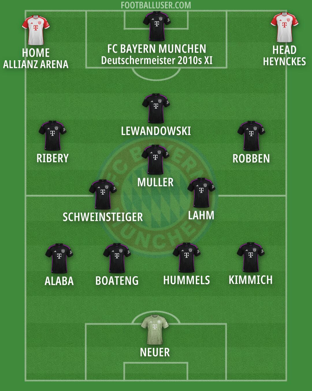 FC Bayern Formation 2025