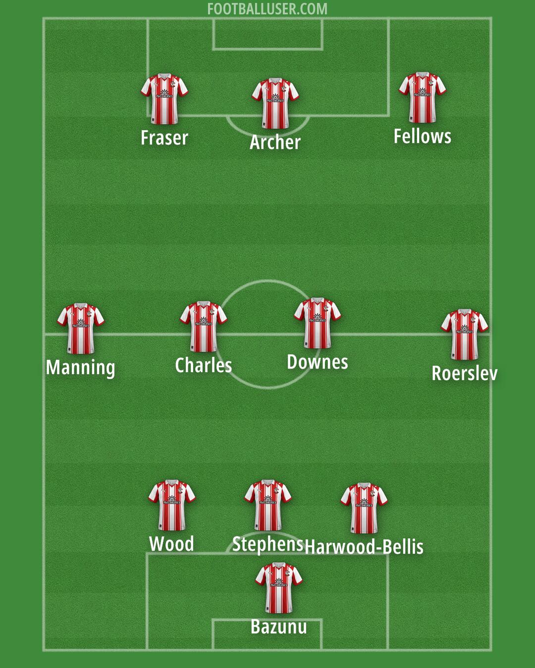 Southampton Formation 2025