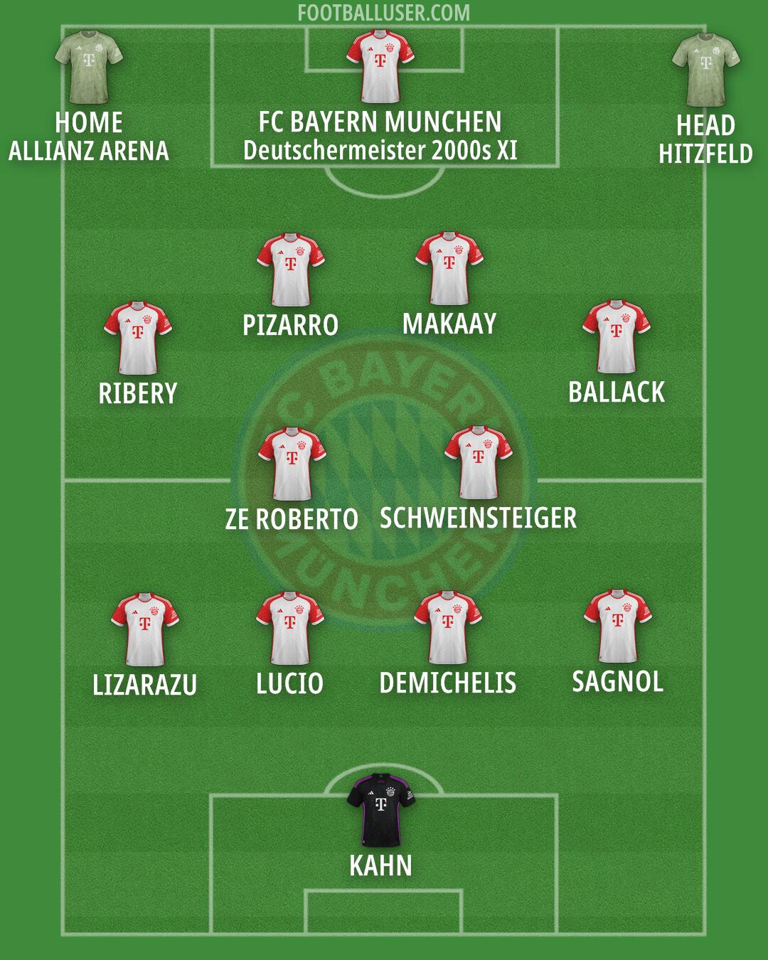 FC Bayern Formation 2025