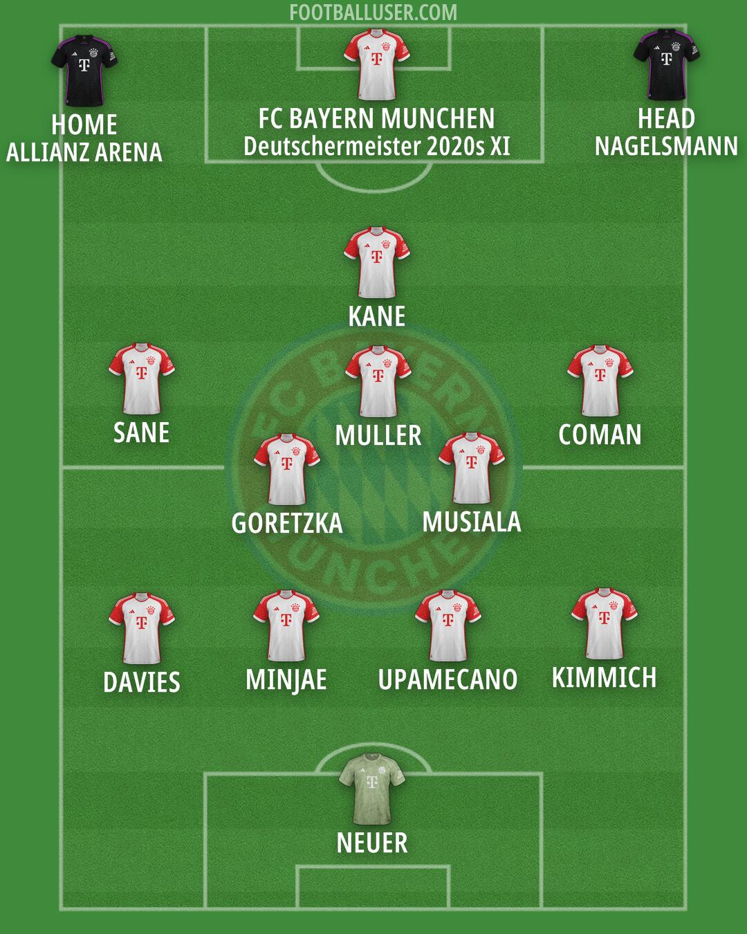 FC Bayern Formation 2025