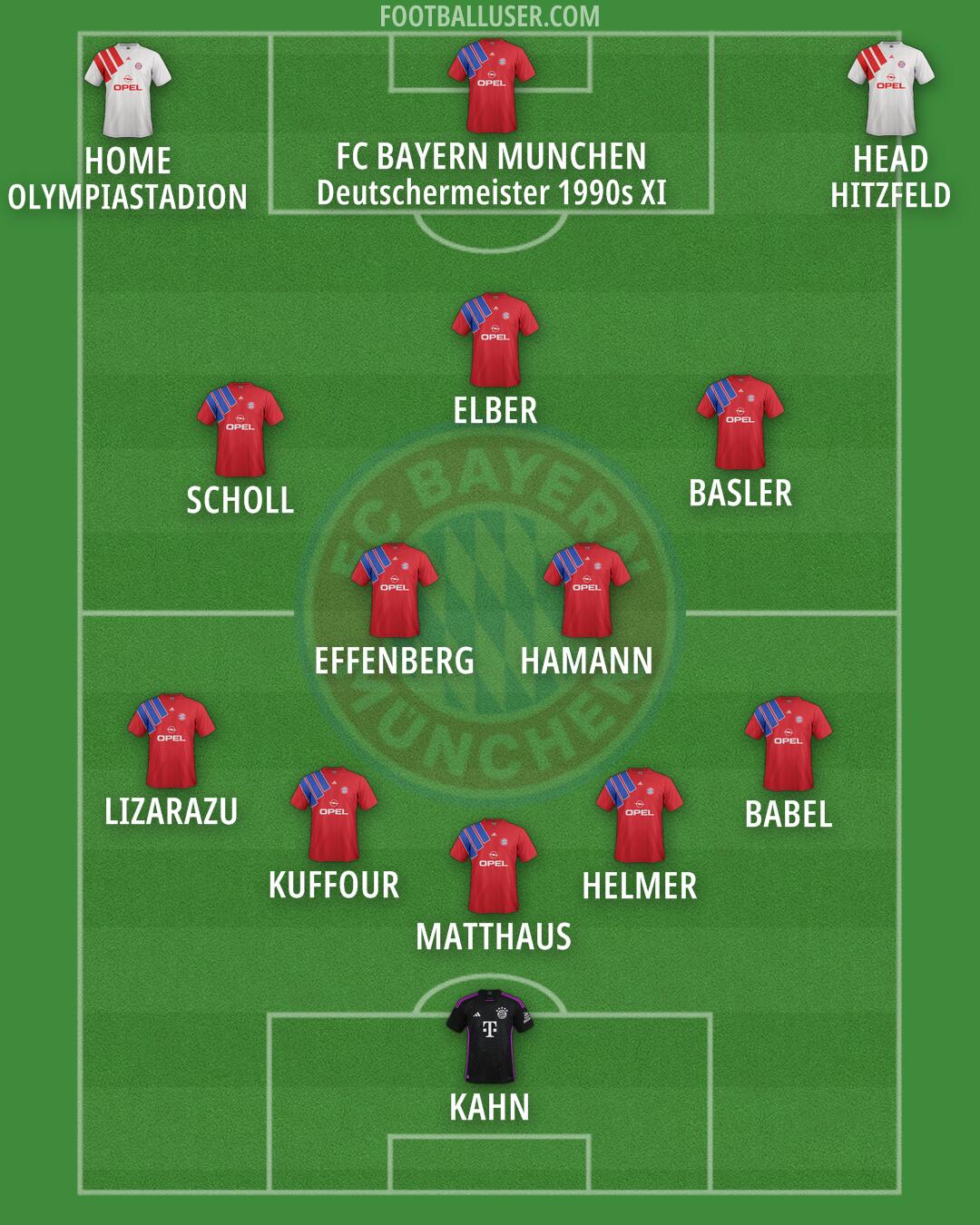 FC Bayern Formation 2025