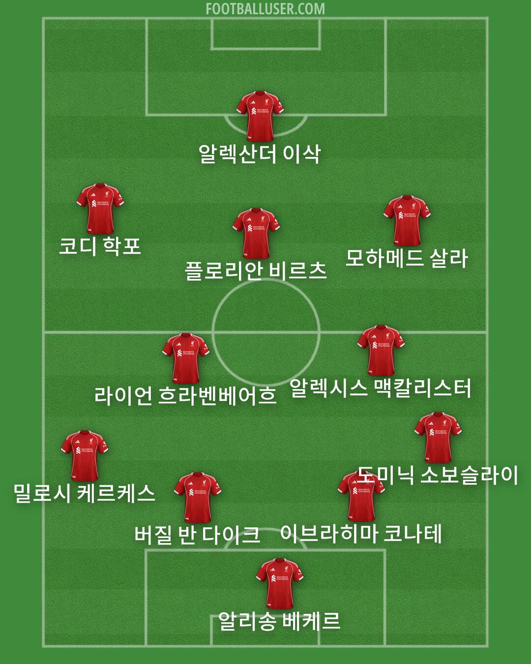 Liverpool Formation 2025