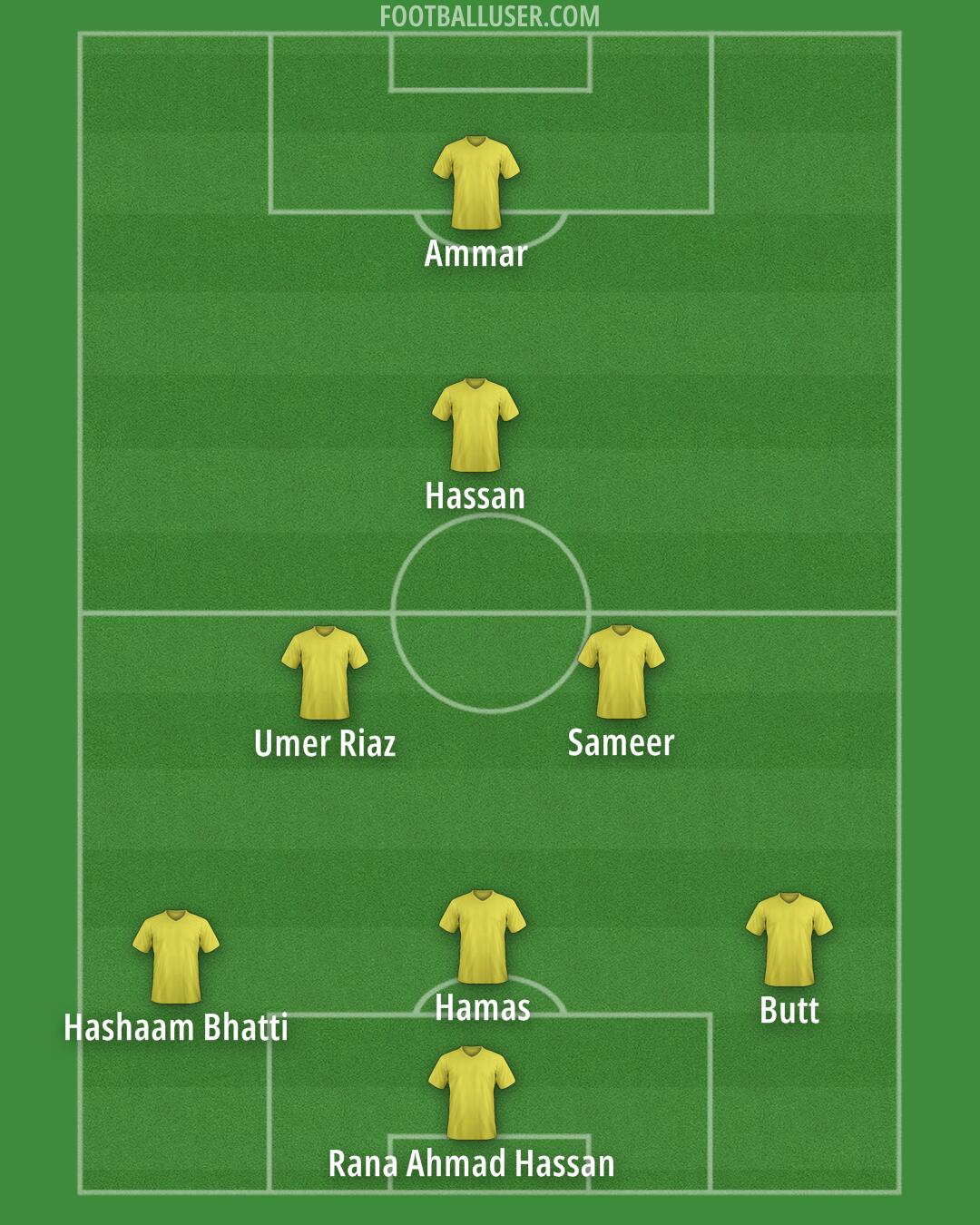 Crewe Formation 2025